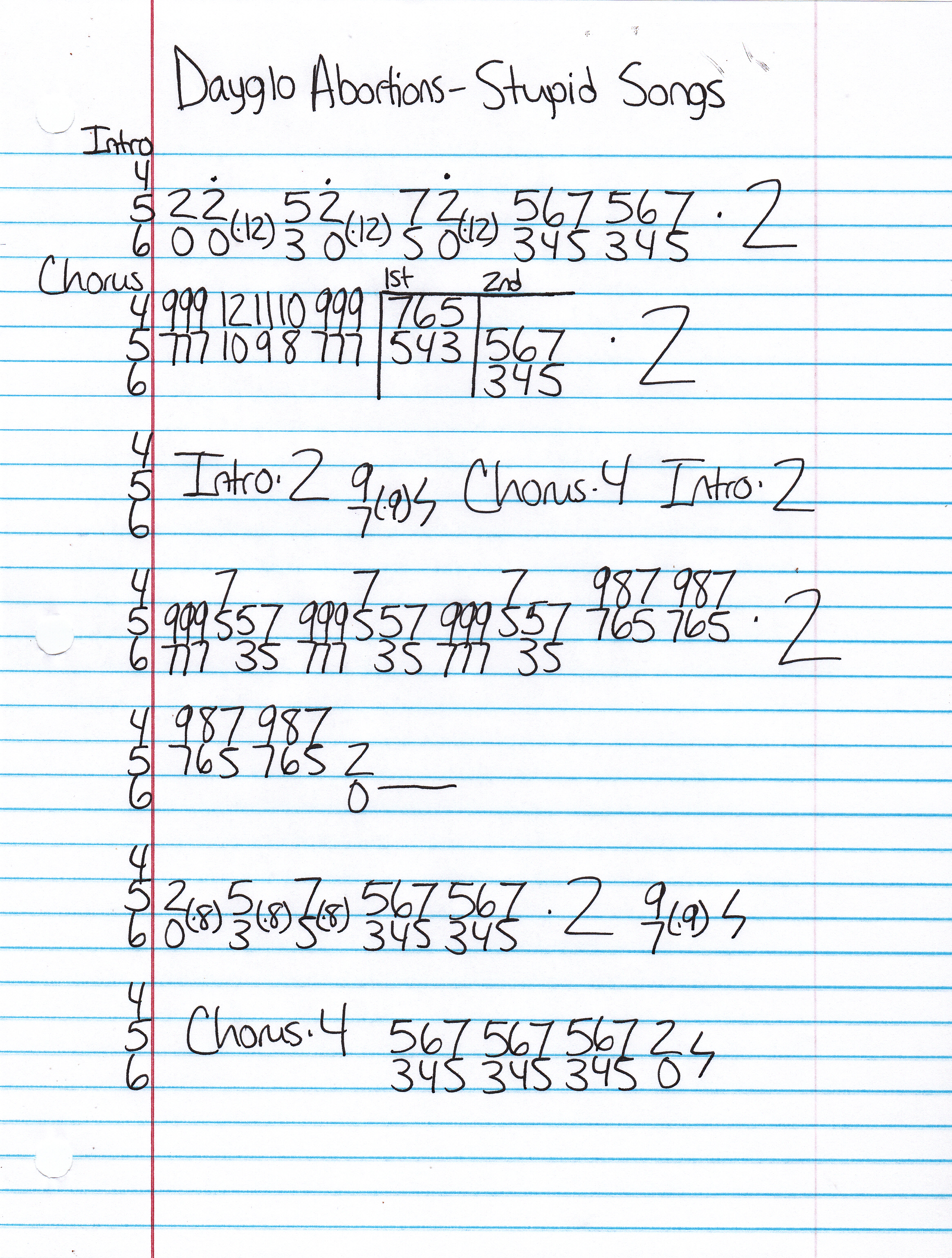 High quality guitar tab for Stupid Songs by Dayglo Abortions off of the album Feed Us A Fetus. ***Complete and accurate guitar tab!***